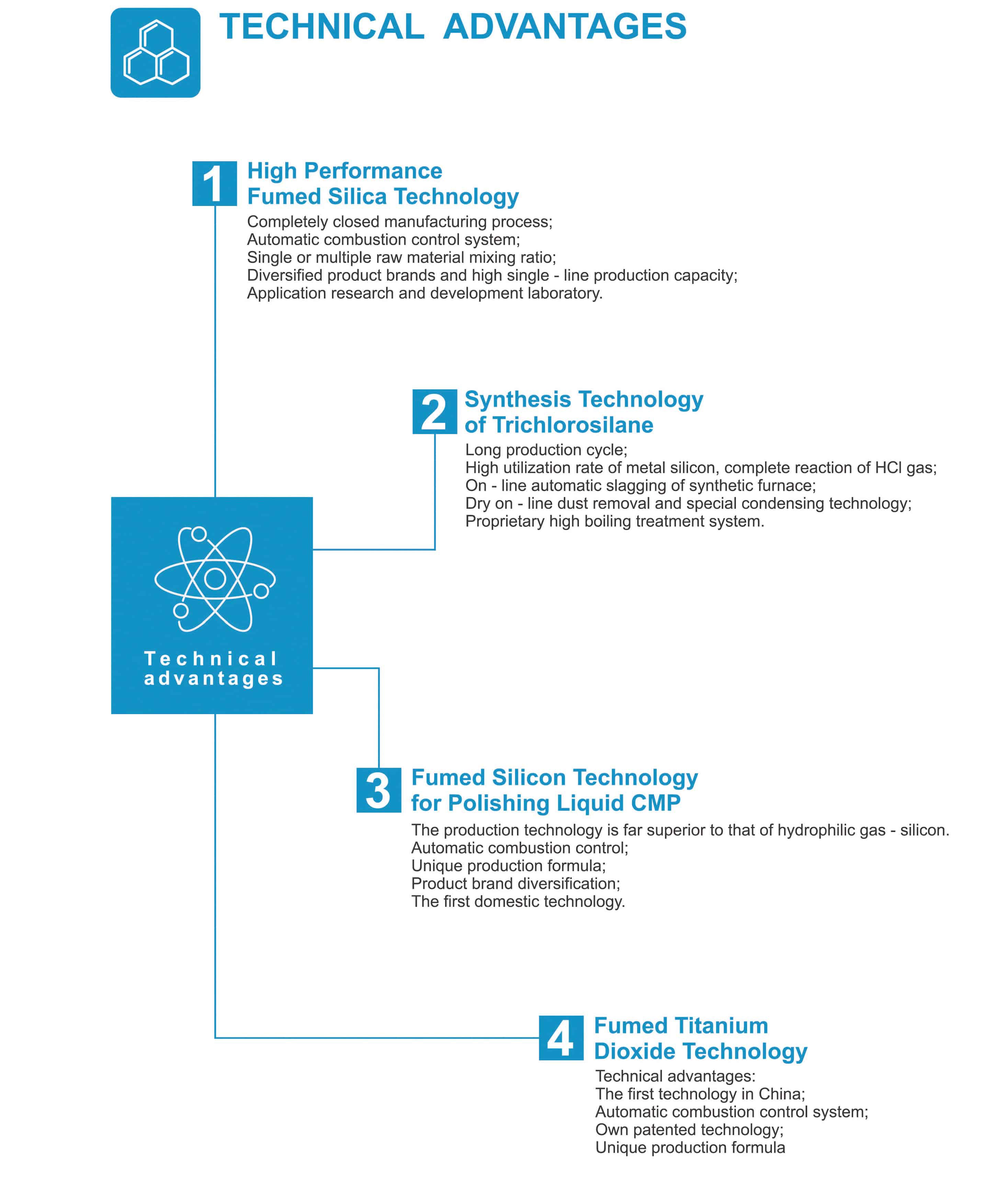 gesee technology gesee technology